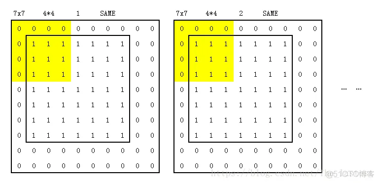 TensorFlow中的Padding_Tensorflow_09